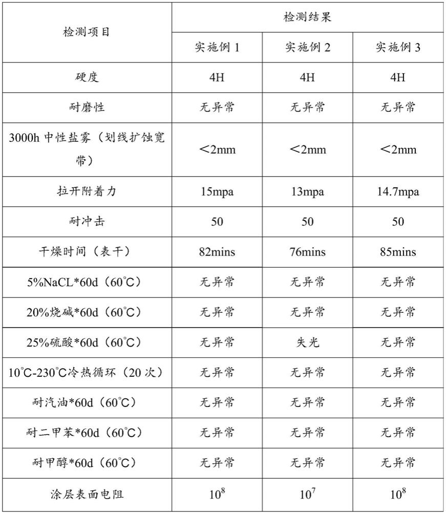 一种碳纳米管改性聚硅氧烷涂料及其制备方法与流程