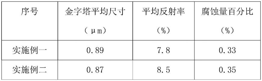 具有液晶结构的制绒添加剂及其制备方法与应用与流程