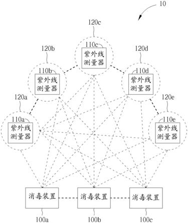 紫外线消毒系统的制作方法