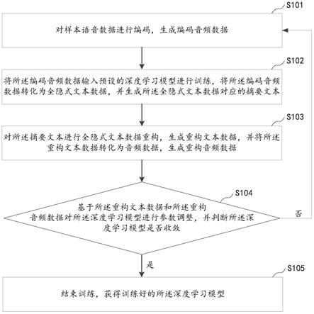 模型训练及调用方法、装置、计算机设备、存储介质与流程