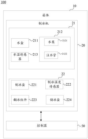 冰箱及其制冰控制方法与流程