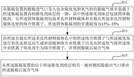 脱硫方法、装置及系统与流程