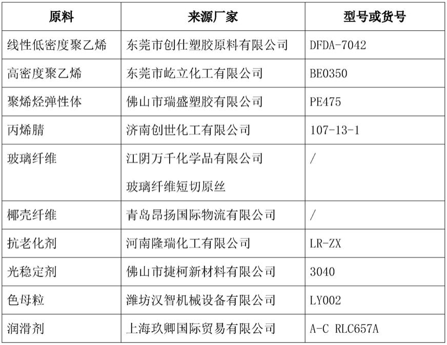 一种人造草丝及其制备方法与流程