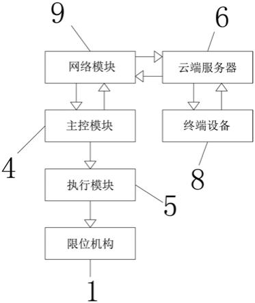 一种基于NB-lot物联网的共享车位锁的制作方法