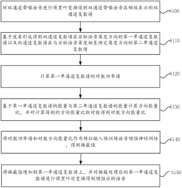 一种基于空间特征的语音增强方法、装置及电子设备与流程