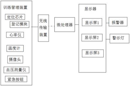 一种基于运动训练管理的大数据系统的制作方法