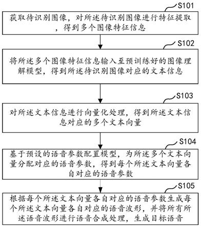 语音生成方法、装置、设备及介质与流程