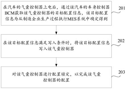 气囊控制器的配置方法、装置及计算机存储介质与流程