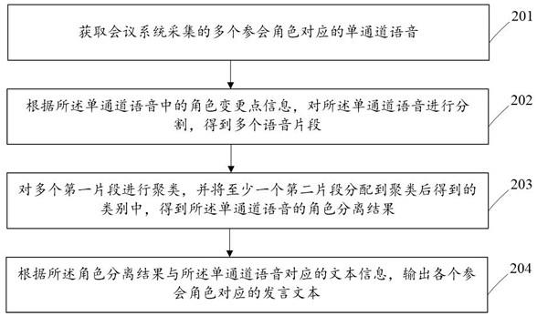 语音处理方法、设备及存储介质与流程