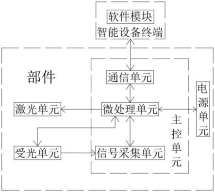 一种激光多普勒血流监测系统的制作方法