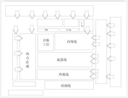 一种柔性化汽车生产线与生产方法与流程