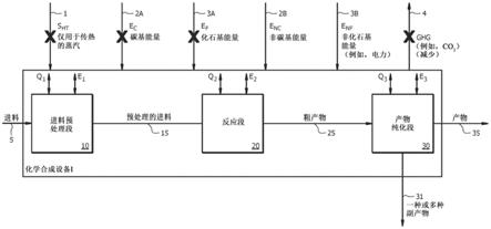 间歇性能源在化学品生产中的用途的制作方法