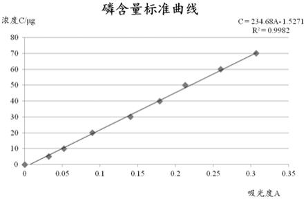 一种含四棱豆豆荚的饲料及其制备方法与流程