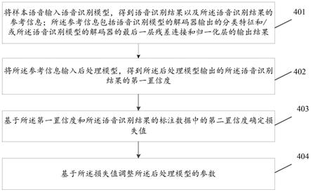 语音识别结果的后处理模型的训练方法、处理方法及装置与流程