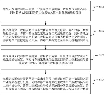 基于相控阵天线的磁浮列车车地无线通信方法及相关装置与流程