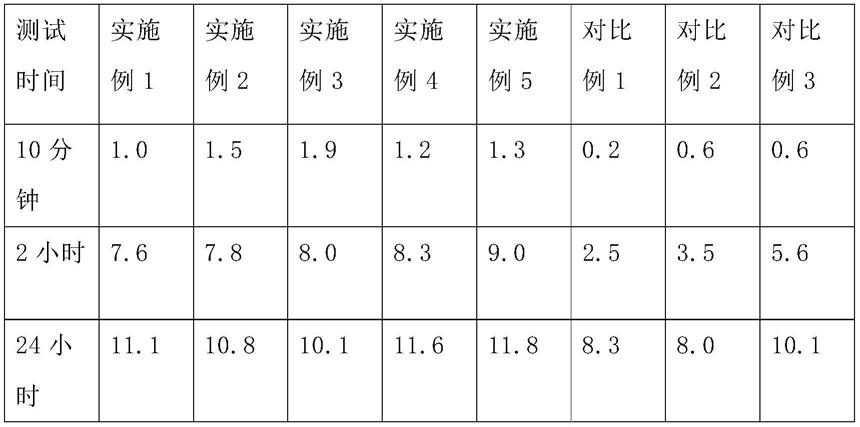 一种用于电子产品的单组份湿气固化反应型聚氨酯热熔胶及其制备方法与流程