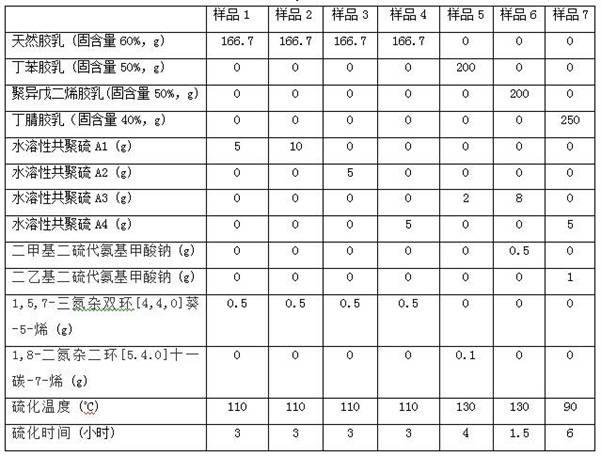 一种水溶性共聚硫交联乳胶制品的制备方法与流程