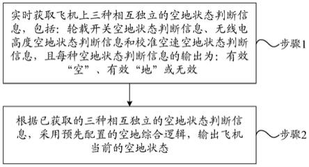 一种飞机空地状态的判断方法与流程