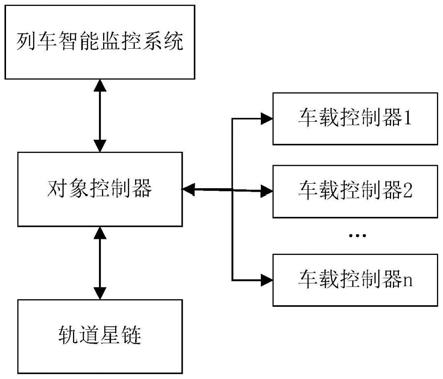 轨道区域安全防护系统及方法与流程