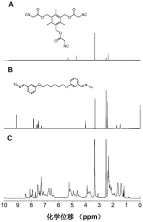 一种超支化聚咪唑啉类化合物及其制备方法和应用与流程
