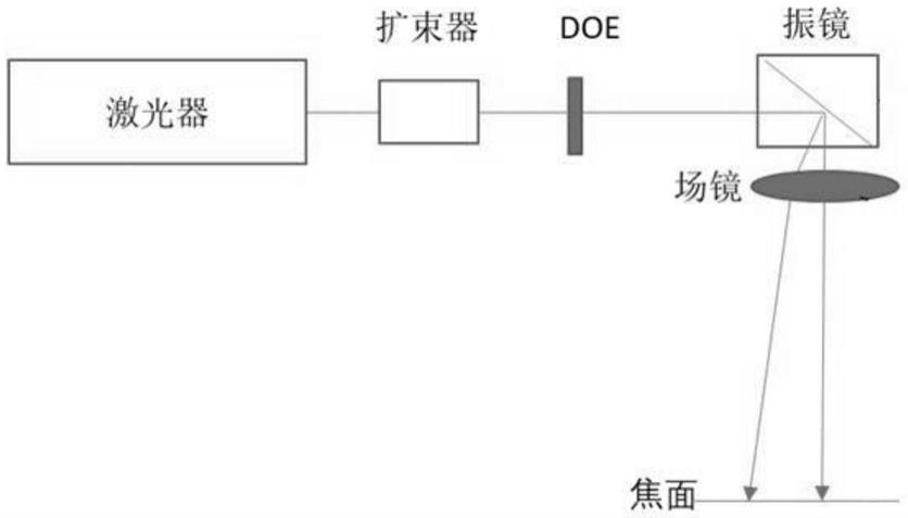 一种基于平凸透镜的平顶光整形激光扫描装置及工作方法与流程