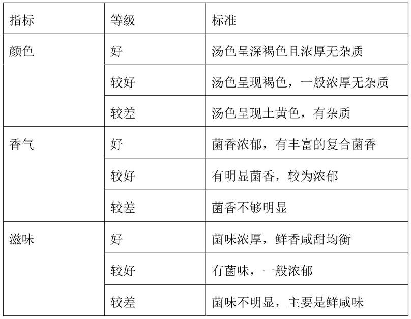 一种复合菌汤的制备方法与流程