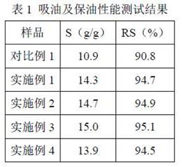 一种高效的海洋石油降解复合菌剂的制作方法