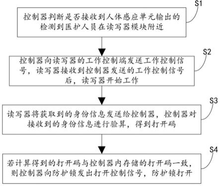 一种智慧方舱样品采集平台智能化控制方法与流程