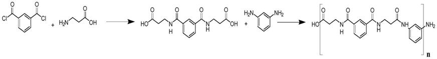 一种可降解芳族聚酰胺纤维及其制备方法与流程