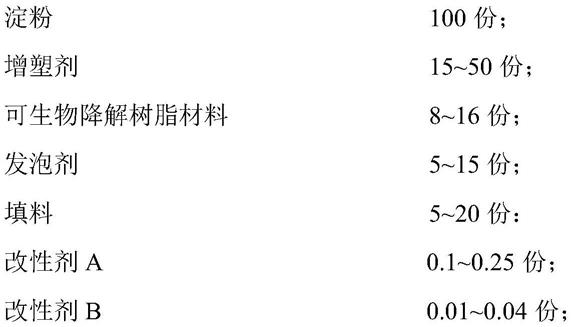 一种耐热型生物降解复合发泡材料及其制备方法与流程