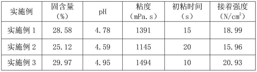 一种大口径纸管胶及其制备方法与流程