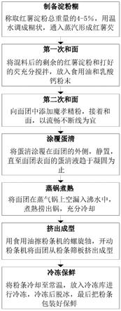 一种无明矾鲜粉条及其制配方法与流程