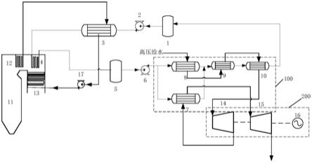 一种熔盐储能电站系统的制作方法