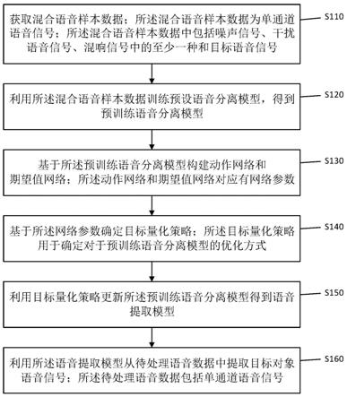 一种语音提取方法、装置及设备与流程