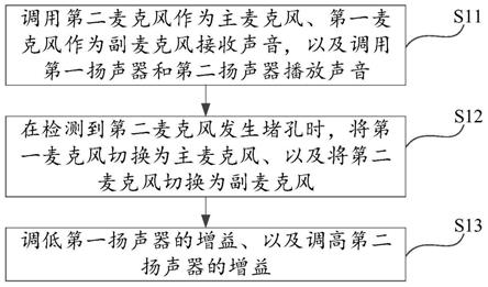 通信设备的控制方法、通信设备、电子设备以及可读存储介质与流程