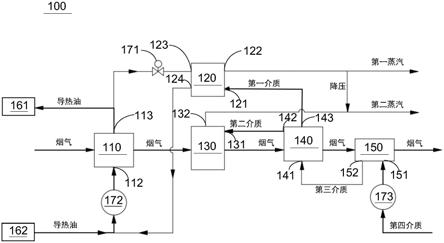 一种油汽联供余热系统的制作方法