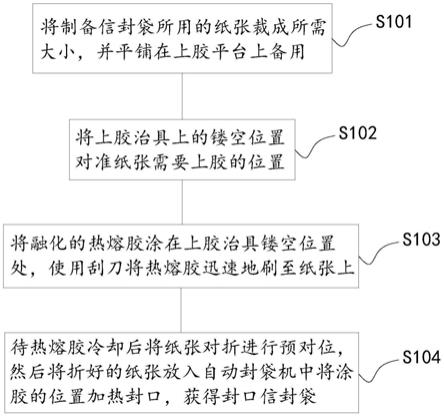 一种纸质热封胶信封袋的制备方法及上胶治具与流程