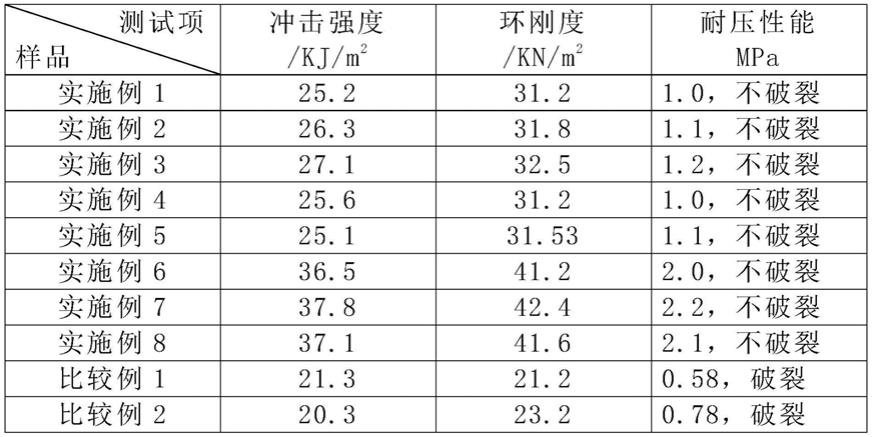 一种玻璃纤维增强热塑性管道用的聚乙烯复合材料的制作方法