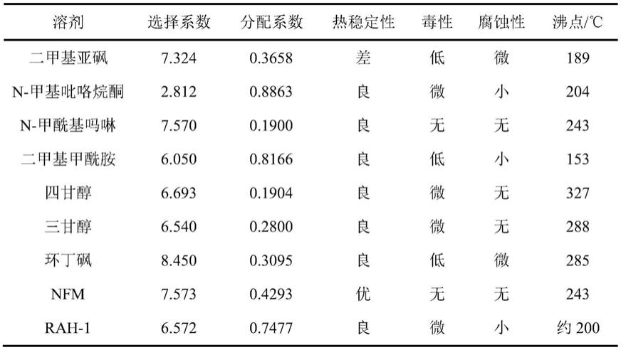 一种用离子液体的催化柴油稠环芳烃多级逆流-错流组合抽提装置及方法与流程