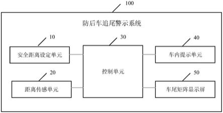 防后车追尾警示系统及车辆的制作方法