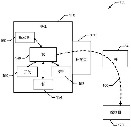 具有平视割草机控制部的草坪护理车辆的制作方法