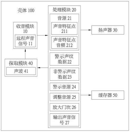 远程警示音源的探取装置及其方法与流程