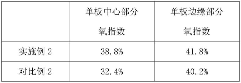 一种防霉难燃胶合板及其生产方法与流程