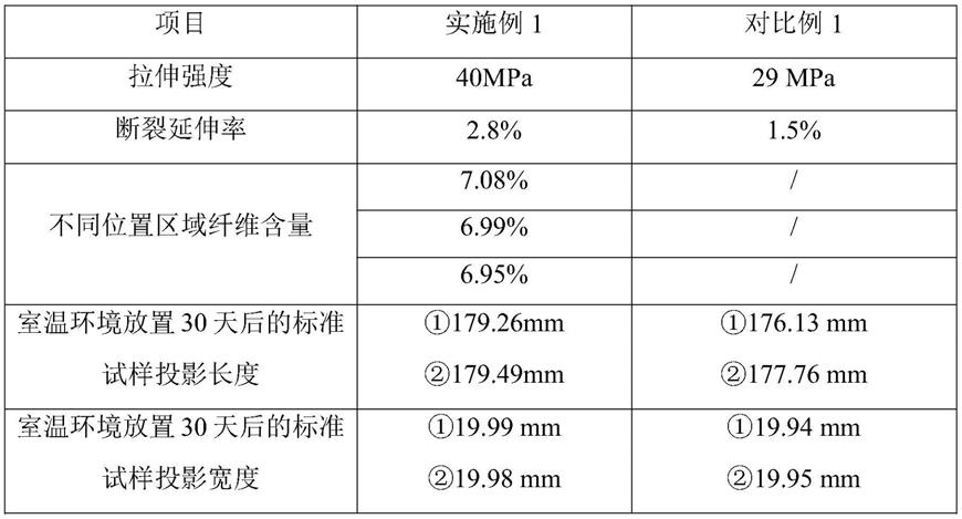 用于3D打印的短切纤维增强光敏树脂及其制备方法与流程