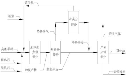 一种高氯原料加氢过程的脱氯方法与流程