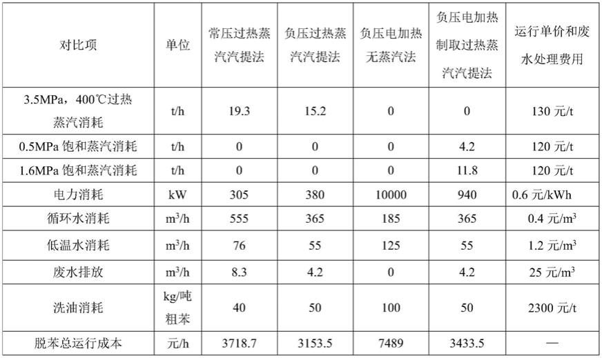 一种电加热制取过热蒸汽的负压脱苯系统的制作方法