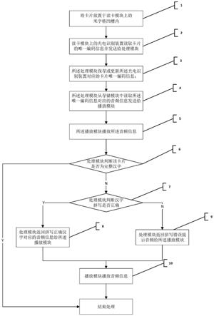 汉字拼读机实现方法与流程