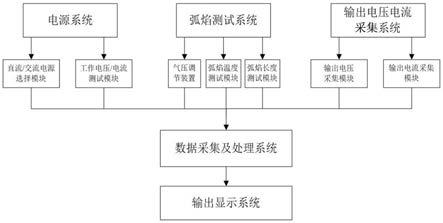 一种航空发动机等离子点火系统综合测试装置的制作方法