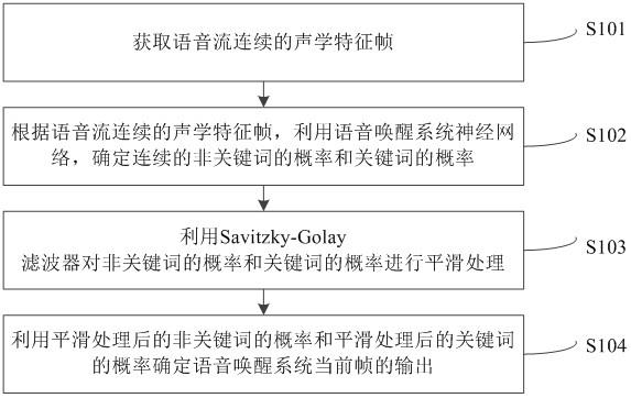 一种基于Savitzky-Golay滤波器平滑方法的语音唤醒系统与流程