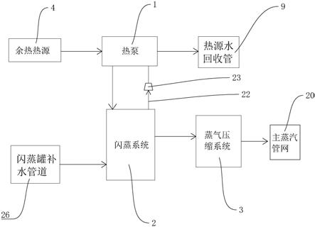 一种热泵和水蒸气压缩机复叠制蒸汽系统的制作方法